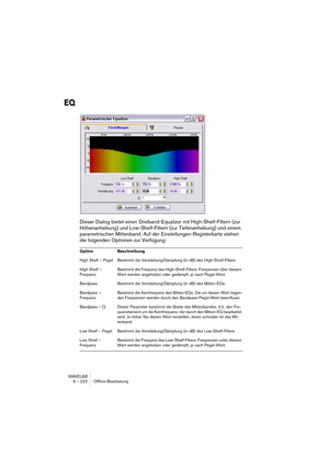 Page 222WAVELAB
9 – 222 Offline-Bearbeitung
EQ
Dieser Dialog bietet einen Dreiband-Equalizer mit High-Shelf-Filtern (zur 
Höhenanhebung) und Low-Shelf-Filtern (zur Tiefenanhebung) und einem 
parametrischen Mittenband. Auf der Einstellungen-Registerkarte stehen 
die folgenden Optionen zur Verfügung:
Option Beschreibung
High Shelf – Pegel Bestimmt die Verstärkung/Dämpfung (in dB) des High-Shelf-Filters.
High Shelf –
FrequenzBestimmt die Frequenz des High-Shelf-Filters. Frequenzen über diesem 
Wert werden angehoben...