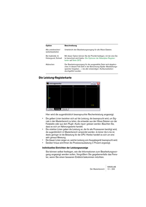 Page 263WAVELAB
Der Masterbereich 10 – 263
Die Leistung-Registerkarte
Hier wird die augenblicklich beanspruchte Rechenleistung angezeigt.
• Die gelben Linien beziehen sich auf die Leistung, die beansprucht wird, um Sig-
nale in den Masterbereich zu leiten, die entweder aus den Wave-Dateien von der 
Festplatte oder aus dem PlugIn »Audio input« gelesen werden. Beachten Sie, 
dass es sich um Näherungswerte handelt.
• Die violetten Linien geben die Leistung an, die für alle Prozessoren benötigt wird, 
die...