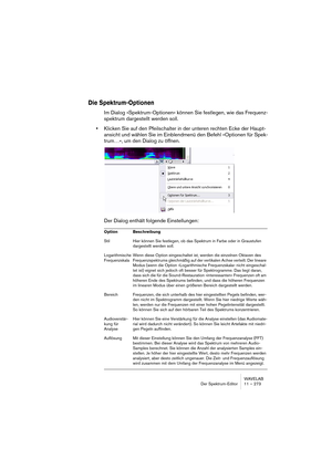 Page 273WAVELAB
Der Spektrum-Editor 11 – 273
Die Spektrum-Optionen
Im Dialog »Spektrum-Optionen« können Sie festlegen, wie das Frequenz-
spektrum dargestellt werden soll.
•Klicken Sie auf den Pfeilschalter in der unteren rechten Ecke der Haupt-
ansicht und wählen Sie im Einblendmenü den Befehl »Optionen für Spek-
trum…«, um den Dialog zu öffnen.
Der Dialog enthält folgende Einstellungen:
Option Beschreibung
Stil Hier können Sie festlegen, ob das Spektrum in Farbe oder in Graustufen 
dargestellt werden soll....