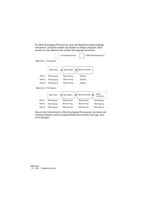 Page 308WAVELAB
12 – 308 Stapelbearbeitung
Für Multi-Durchgang-Prozessoren sind zwei Bearbeitungsdurchgänge 
erforderlich. Zunächst werden alle Dateien im Stapel analysiert, dann 
werden sie alle während des zweiten Durchgangs berechnet:
Dies ist der Unterschied zu Ultra-Durchgang-Prozessoren, bei denen die 
einzelnen Dateien zweimal analysiert/berechnet werden (und ggf. auch 
noch häufiger).
Allgemeiner 1. Durchgang:
Allgemeiner 2. Durchgang:= RAM (Arbeitsspeicher)
Datei 1= Festplattenbereich
Datei 2
Datei...