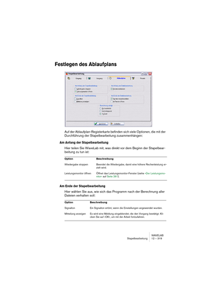 Page 319WAVELAB
Stapelbearbeitung 12 – 319
Festlegen des Ablaufplans
Auf der Ablaufplan-Registerkarte befinden sich viele Optionen, die mit der 
Durchführung der Stapelbearbeitung zusammenhängen:
Am Anfang der Stapelbearbeitung
Hier teilen Sie WaveLab mit, was direkt vor dem Beginn der Stapelbear-
beitung zu tun ist:
Am Ende der Stapelbearbeitung
Hier wählen Sie aus, wie sich das Programm nach der Berechnung aller 
Dateien verhalten soll:
Option Beschreibung
Wiedergabe stoppen Beendet die Wiedergabe, damit eine...