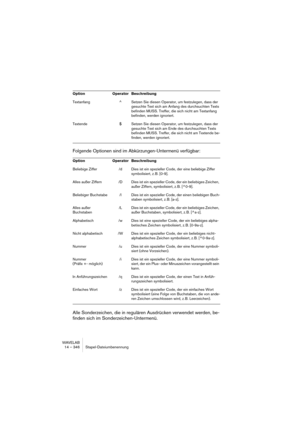 Page 346WAVELAB
14 – 346 Stapel-Dateiumbenennung
Folgende Optionen sind im Abkürzungen-Untermenü verfügbar:
Alle Sonderzeichen, die in regulären Ausdrücken verwendet werden, be-
finden sich im Sonderzeichen-Untermenü. 
Textanfang ^ Setzen Sie diesen Operator, um festzulegen, dass der 
gesuchte Text sich am Anfang des durchsuchten Texts 
befinden MUSS. Treffer, die sich nicht am Textanfang 
befinden, werden ignoriert.
Textende $ Setzen Sie diesen Operator, um festzulegen, dass der 
gesuchte Text sich am Ende des...