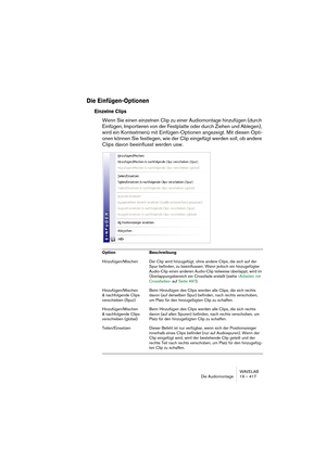 Page 417WAVELAB
Die Audiomontage 19 – 417
Die Einfügen-Optionen
Einzelne Clips
Wenn Sie einen einzelnen Clip zu einer Audiomontage hinzufügen (durch 
Einfügen, Importieren von der Festplatte oder durch Ziehen und Ablegen), 
wird ein Kontextmenü mit Einfügen-Optionen angezeigt. Mit diesen Opti-
onen können Sie festlegen, wie der Clip eingefügt werden soll, ob andere 
Clips davon beeinflusst werden usw.
Option Beschreibung
Hinzufügen/Mischen Der Clip wird hinzugefügt, ohne andere Clips, die sich auf der 
Spur...