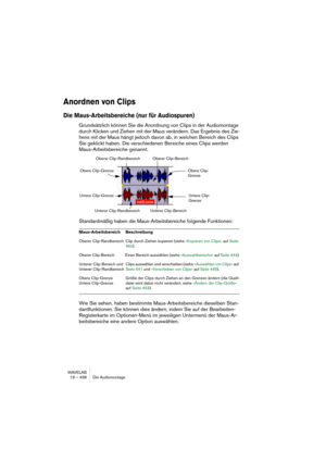 Page 438WAVELAB
19 – 438 Die Audiomontage
Anordnen von Clips
Die Maus-Arbeitsbereiche (nur für Audiospuren)
Grundsätzlich können Sie die Anordnung von Clips in der Audiomontage 
durch Klicken und Ziehen mit der Maus verändern. Das Ergebnis des Zie-
hens mit der Maus hängt jedoch davon ab, in welchen Bereich des Clips 
Sie geklickt haben. Die verschiedenen Bereiche eines Clips werden 
Maus-Arbeitsbereiche genannt.
Standardmäßig haben die Maus-Arbeitsbereiche folgende Funktionen: 
Wie Sie sehen, haben bestimmte...