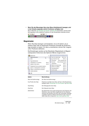 Page 439WAVELAB
Die Audiomontage 19 – 439
• Wenn Sie den Mauszeiger über einen Maus-Arbeitsbereich bewegen, wird 
in der Infozeile angezeigt, welche Funktionen verfügbar sind.
Wie im Abschnitt »Die Symbole der Infozeile« auf Seite 404 beschrieben, wird hier eben-
falls angezeigt, ob Sie zusätzliche Funktionen mit den Sondertasten anwenden können.
Magnetraster
Wenn Sie Clips bewegen und bearbeiten, ist es oft nützlich, sie an 
anderen Clips oder an bestimmten Positionen innerhalb der Audiomon-
tage einrasten zu...