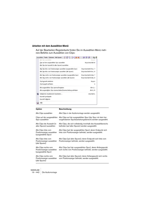 Page 442WAVELAB
19 – 442 Die Audiomontage
Arbeiten mit dem Auswählen-Menü
Auf der Bearbeiten-Registerkarte finden Sie im Auswählen-Menü meh-
rere Befehle zum Auswählen von Clips:
Option Beschreibung
Alle Clips auswählen Alle Clips in der Audiomontage werden ausgewählt.
Clips auf der ausgewählten 
Spur auswählenAlle Clips auf der ausgewählten Spur (der Spur mit dem her-
vorgehobenen Spurbearbeitungsbereich) werden ausgewählt.
Alle Clips der Auswahl (in 
allen Spuren) auswählenAlle Clips, die sich vollständig...