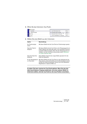 Page 461WAVELAB
Die Audiomontage 19 – 461
3.Öffnen Sie das Untermenü »Cue-Punkt«.
4.Wählen Sie einen Befehl aus dem Untermenü:
Zu jedem Clip kann maximal ein Cue-Punkt gehören. Wenn Sie also den 
oben beschriebenen Vorgang wiederholen und einen anderen Befehl im 
Untermenü wählen, wird der Cue-Punkt an die neue Position verschoben.
Option Beschreibung
Am Positionszeiger
setzenMit diesem Befehl wird der Cue-Punkt am Positionszeiger gesetzt.
Folgt dem Fade-In-
EndpunktMit diesem Befehl wird der Cue-Punkt an den...