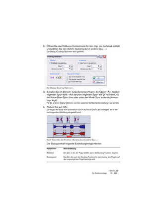 Page 489WAVELAB
Die Audiomontage 19 – 489
2.Öffnen Sie das Hüllkurve-Kontextmenü für den Clip, der die Musik enthält 
und wählen Sie den Befehl »Ducking durch andere Spur…«.
Der Dialog »Ducking-Optionen« wird geöffnet.
Der Dialog »Ducking-Optionen«
3.Schalten Sie im Bereich »Clips berücksichtigen« die Option »Auf darüber 
liegender Spur« bzw. »Auf darunter liegender Spur« ein (je nachdem, ob 
die Voice-Over-Spur über oder unter der Musik-Spur in der Audiomon-
tage liegt).
Für die anderen Dialog-Optionen werden...