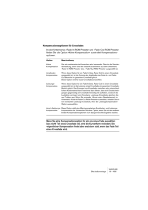 Page 499WAVELAB
Die Audiomontage 19 – 499
Kompensationsoptionen für Crossfades
Im den Untermenüs »Fade-In ROM Presets« und »Fade-Out ROM Presets« 
finden Sie die Option »Keine Kompensation« sowie drei Kompensations-
optionen. 
Wenn Sie eine Kompensationsoption für ein einzelnes Fade auswählen 
(das nicht Teil eines Crossfade ist), wird die Kurvenform verändert. Die 
»eigentliche« Kompensation findet aber erst dann statt, wenn das Fade Teil 
eines Crossfade wird. 
Option Beschreibung
Keine 
KompensationDie rein...