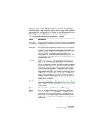 Page 515WAVELAB
Die Audiomontage 19 – 515
Wenn ein Effekt ausgewählt ist, werden links im Effekt-Dialog die Para-
meter für diesen Effekt angezeigt. Auf der rechten Seite finden Sie allge-
meine Optionen und Funktionen für Effekte. (Je nach Effektart sind einige 
Einstellungen nicht verfügbar, wie weiter oben beschrieben.) 
Der Dialog enthält die folgenden allgemeinen Optionen:
Option Beschreibung
Send-Pegel 
(Schieberegler)Mit diesem Schieberegler können Sie den Send-Pegel für den ausgewähl-
ten Effekt steuern....