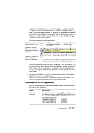 Page 535WAVELAB
Die Audiomontage 19 – 535
Auf der Verlauf-Registerkarte werden alle Vorgänge aufgelistet, die Sie 
ausgeführt haben. Außerdem werden die Aktionen aufgeführt, die Sie ge-
rade rückgängig gemacht haben, so dass Sie sie gegebenenfalls wieder-
herstellen können. (Dies gilt, solange Sie keine andere Aktion ausführen. 
Sobald eine andere Aktion durchgeführt wird, werden die Rückgängig-
Aktionen aus der Liste entfernt.)
Die Liste ist folgendermaßen aufgebaut:
In der obigen Abbildung wurde zuletzt die...