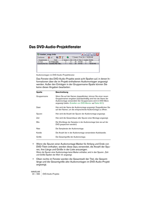 Page 596WAVELAB
20 – 596 DVD-Audio-Projekte
Das DVD-Audio-Projektfenster
Audiomontagen im DVD-Audio-Projektfenster
Das Fenster des DVD-Audio-Projekts weist acht Spalten auf, in denen In-
formationen über die im Projekt enthaltenen Audiomontagen angezeigt 
werden. Außer den Einträgen in der Gruppenname-Spalte können Sie 
keine dieser Angaben bearbeiten:
•Wenn die Spuren einer Audiomontage Marker für Anfang und Ende von 
DVD-Titeln enthalten, werden diese dazu verwendet, die Anzahl der Spu-
ren, ihre Länge und...