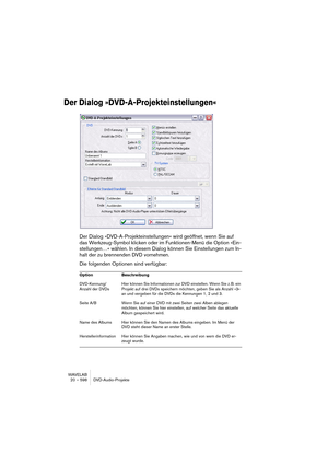 Page 598WAVELAB
20 – 598 DVD-Audio-Projekte
Der Dialog »DVD-A-Projekteinstellungen«
Der Dialog »DVD-A-Projekteinstellungen« wird geöffnet, wenn Sie auf 
das Werkzeug-Symbol klicken oder im Funktionen-Menü die Option »Ein-
stellungen…« wählen. In diesem Dialog können Sie Einstellungen zum In-
halt der zu brennenden DVD vornehmen.
Die folgenden Optionen sind verfügbar:
Option Beschreibung
DVD-Kennung/
Anzahl der DVDsHier können Sie Informationen zur DVD einstellen. Wenn Sie z. B. ein 
Projekt auf drei DVDs...