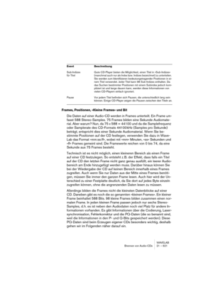 Page 621WAVELAB
Brennen von Audio-CDs 21 – 621
Frames, Positionen, »Kleine Frames« und Bit
Die Daten auf einer Audio-CD werden in Frames unterteilt. Ein Frame um-
fasst 588 Stereo-Samples. 75 Frames bilden eine Sekunde Audiomate-
rial. Aber warum? Nun, da 75 x 588 = 44100 und da die Samplefrequenz 
oder Samplerate des CD-Formats 44100 kHz (Samples pro Sekunde) 
beträgt, entspricht dies einer Sekunde Audiomaterial. Wenn Sie be-
stimmte Positionen auf der CD festlegen, verwenden Sie dazu in Wave-
Lab das Format...