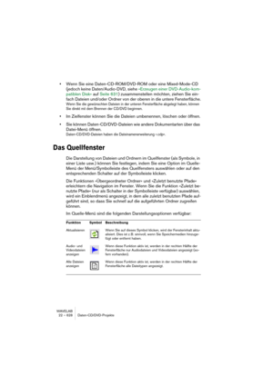 Page 628WAVELAB
22 – 628 Daten-CD/DVD-Projekte
•Wenn Sie eine Daten-CD-ROM/DVD-ROM oder eine Mixed-Mode-CD 
(jedoch keine Daten/Audio-DVD, siehe »Erzeugen einer DVD-Audio-kom-
patiblen Disk« auf Seite 631) zusammenstellen möchten, ziehen Sie ein-
fach Dateien und/oder Ordner von der oberen in die untere Fensterfläche.
Wenn Sie die gewünschten Dateien in der unteren Fensterfläche abgelegt haben, können 
Sie direkt mit dem Brennen der CD/DVD beginnen.
•Im Zielfenster können Sie die Dateien umbenennen, löschen oder...