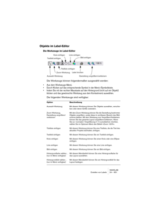 Page 651WAVELAB
Erstellen von Labels 24 – 651
Objekte im Label-Editor
Die Werkzeuge im Label-Editor
Die Werkzeuge können folgendermaßen ausgewählt werden:
• Aus dem Werkzeuge-Menü.
• Durch Klicken auf das entsprechende Symbol in der Menü-/Symbolleiste.
• Indem Sie mit der rechten Maustaste auf den Hintergrund (nicht auf ein Objekt) 
klicken und das gewünschte Werkzeug aus dem Kontextmenü auswählen.
Die folgenden Werkzeuge sind verfügbar:
Option Beschreibung
Auswahl-Werkzeug Mit diesem Werkzeug können Sie Objekte...