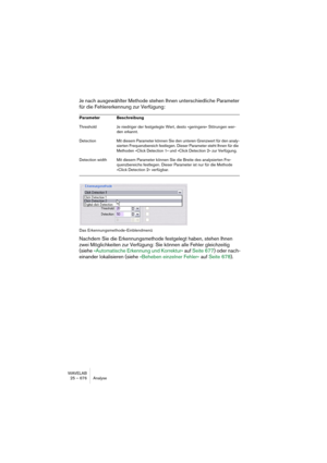 Page 676WAVELAB
25 – 676 Analyse
Je nach ausgewählter Methode stehen Ihnen unterschiedliche Parameter 
für die Fehlererkennung zur Verfügung:
Das Erkennungsmethode-Einblendmenü
Nachdem Sie die Erkennungsmethode festgelegt haben, stehen Ihnen 
zwei Möglichkeiten zur Verfügung: Sie können alle Fehler gleichzeitig 
(siehe »Automatische Erkennung und Korrektur« auf Seite 677) oder nach-
einander lokalisieren (siehe »Beheben einzelner Fehler« auf Seite 678).
Parameter Beschreibung
Threshold Je niedriger der...