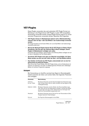 Page 817WAVELAB
PlugIn-Referenz 33 – 817
VST-PlugIns
Diese PlugIns verwenden das weit verbreitete VST-PlugIn-Format von 
Steinberg. In der Regel können VST-PlugIns in jeder VST-kompatiblen 
Anwendung verwendet werden. Einige PlugIns können jedoch nur mit be-
stimmten Programmen verwendet werden. Beachten Sie Folgendes:
• VST-PlugIns können im Masterbereich (jedoch nicht in Mehrkanalkonfigu-
rationen) oder als Spur- oder Clip-Effekte in der Audiomontage verwendet 
werden.
Die einzige Ausnahme ist der...