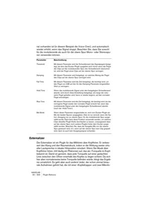 Page 826WAVELAB
33 – 826 PlugIn-Referenz
nal vorhanden ist (in diesem Beispiel die Voice-Over), und automatisch 
wieder erhöht, wenn das Signal stoppt. Beachten Sie, dass Sie sowohl 
für die modulierende als auch für die obere Spur Mono- oder Stereospu-
ren verwenden können.
Externalizer
Der Externalizer ist ein PlugIn für das Mithören über Kopfhörer. Er verbes-
sert den Klang und den Raumeindruck, indem er die Wirkung zweier virtu-
eller Lautsprecher in idealer Hörposition simuliert. Wenn Sie Musik über...