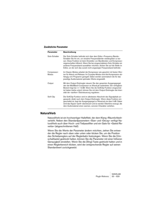 Page 829WAVELAB
PlugIn-Referenz 33 – 829
Zusätzliche Parameter
NaturalVerb
NaturalVerb ist ein hochwertiger Halleffekt, der dem Klang »Räumlichkeit« 
verleiht. Neben den Standardparametern »Size« und »Decay« verfügt Na-
turalVerb auch über Hoch- und Tiefpassfilter und ein Gate für »Gated Re-
verbs« (abgeschnittenen Hall).
Wenn Sie die Werte der Parameter ändern möchten, ziehen Sie entwe-
der die Regler nach oben oder unten oder klicken Sie, um die Position 
des Schiebereglers auf der Reglerbahn festzulegen. Wenn...