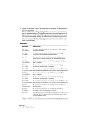 Page 832WAVELAB
33 – 832 PlugIn-Referenz
• Ziehen Sie den Punkt in der EQ-Kurvenanzeige mit der Maus, um den gewünsch-
ten Wert einzustellen.
Mit dieser Methode können Sie gleichzeitig den Gain- und den Frequency-Parameter steu-
ern. Der Drehregler bewegt sich entsprechend, wenn Sie an dem Punkt ziehen. Wenn die 
Bänder »Mid 1« und »Mid 2« (M1 und M2) eingeschaltet sind, werden zwei Punkte neben 
dem Gain/Frequency-Punkt angezeigt, mit dem der Width-Parameter (Q) gesteuert wird.
Wenn Sie beim Ziehen die...