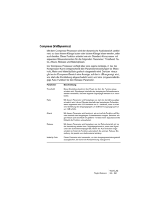 Page 841WAVELAB
PlugIn-Referenz 33 – 841
Compress (VstDynamics)
Mit dem Compress-Prozessor wird der dynamische Audiobereich verklei-
nert, so dass leisere Klänge lauter oder lautere Klänge leiser werden, oder 
auch beides. Diese Funktion arbeitet wie ein Standard-Kompressor mit 
separaten Steuerelementen für die folgenden Parameter: Threshold, Ra-
tio, Attack, Release und MakeUpGain. 
Der Compress-Prozessor verfügt über eine eigene Anzeige, in der die 
Kompressor-Kurve entsprechend den Parametereinstellungen für...