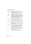 Page 138WAVELAB
6 – 138 Arbeiten im Wave-Fenster
Der Dialog enthält folgende Optionen:
Option Beschreibung
Zeitverhalten – 
Zeitliche AuflösungHier können Sie einstellen, wie viele Samples bei der Berechnung der 
durchschnittlichen Lautstärke (RMS) einbezogen werden. Je höher die-
ser Wert, desto stärker werden die Lautstärkeschwankungen in der Hüll-
kurve ausgeglichen. Wenn Sie hier einen niedrigen Wert eingeben, 
werden einzelne Spitzenpegel besser erfasst.
Langsam 
ansprechen/
Schnell 
ansprechenWenn Sie hier...