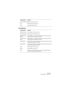 Page 867WAVELAB
Tastaturbefehle 36 – 867
Richtungstasten
[Umschalttaste]+[F9] MTC-Synchronisierung ein/aus
[F9] ASIO-Synchronisierung ein/aus
[F10] Jog-/Shuttle-Modus ein/aus
Tastaturbefehl Funktion
[Pfeil-Nach-Links] Positionszeiger ein Pixel nach links
[Pfeil-Nach-Rechts] Positionszeiger ein Pixel nach rechts
[Strg]-[Pfeil-Nach-
Rechts]Positionszeiger um 1/10 der Fensterbreite nach rechts (oder links bei 
eingeschalteter Kompatibilität mit Cubase)
[Strg]-[Pfeil-Nach-
Links]Positionszeiger um 1/10 der...