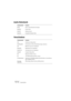 Page 872WAVELAB
36 – 872 Tastaturbefehle
Audio-Datenbank
Verschiedene
Tastaturbefehl Funktion
[Einfg] Datei zu Audio-Datenbank hinzufügen
[Strg]-[D] Ordner finden
[Strg]-[F] Globales Suchen
[Strg]-[G] Anzeigefilter (Globaler Filter)
Tastaturbefehl Funktion
[F2] Umbenennen-Dialog öffnen
[Alt]-[Strg]-[M] Fensterbreite der Wave-Datei/Audiomontage maximieren
[W] Bildschirm-Layout ein-/ausblenden
[Strg]-[F9] Masterbereich ein-/ausblenden
[Strg]-[F10] Leistungsmonitor ein-/ausblenden
[Strg]-[P] Vorgaben-Dialog öffnen...