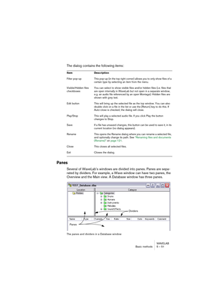 Page 51WAVELAB
Basic methods 5 – 51
The dialog contains the following items:
Panes
Several of WaveLab’s windows are divided into panes. Panes are sepa-
rated by dividers. For example, a Wave window can have two panes, the 
Overview and the Main view. A Database window has three panes.
The panes and dividers in a Database window Item Description
Filter pop-up This pop-up (in the top right corner) allows you to only show files of a 
certain type by selecting an item from the menu.
Visible/Hidden files...