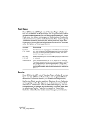 Page 814WAVELAB
36 – 814 Key commands
Making selections
The following commands always create a new selection:
“One the fly” numeric keypad commands
The following commands are for selecting during playback. Please note 
that the keys on the numeric keypad must be used.
[Shift]-[Page Down] 20 pixels to the right (or left if Cubase compatibility is enabled)
[Ctrl]+[Shift]-
[Page Up]One window width to the left (or right if Cubase compatibility is enabled)
[Ctrl]+[Shift]-
[Page Down]One window width to the right (or...