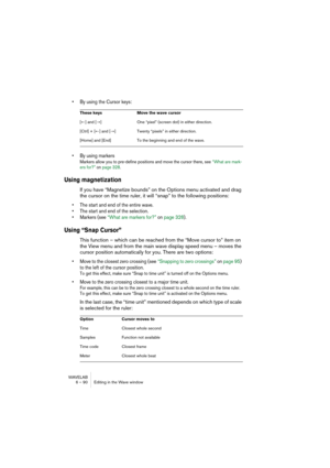 Page 90WAVELAB
6 – 90 Editing in the Wave window
• By using the Cursor keys:
• By using markers
Markers allow you to pre-define positions and move the cursor there, see “What are mark-
ers for?” on page 328.
Using magnetization
If you have “Magnetize bounds” on the Options menu activated and drag 
the cursor on the time ruler, it will “snap” to the following positions:
• The start and end of the entire wave.
• The start and end of the selection.
• Markers (see “What are markers for?” on page 328).
Using “Snap...