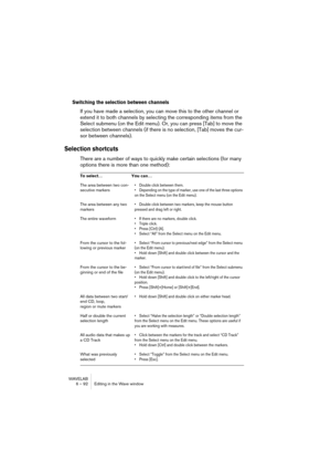 Page 92WAVELAB
6 – 92 Editing in the Wave window
Switching the selection between channels
If you have made a selection, you can move this to the other channel or 
extend it to both channels by selecting the corresponding items from the 
Select submenu (on the Edit menu). Or, you can press [Tab] to move the 
selection between channels (if there is no selection, [Tab] moves the cur-
sor between channels).
Selection shortcuts
There are a number of ways to quickly make certain selections (for many 
options there is...