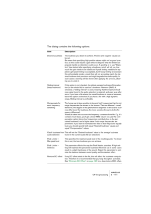 Page 181WAVELAB
Analyseurs et VU-mètres 8 – 181
• Si le segment “entre” est allumé, c’est que les données audio n’ont pu être expri-
mées sur une échelle 24 bits normale (il y a des valeurs en virgule flottante “entre” 
les bits, d’où le nom “entre” attribué au segment. C’est typiquement le cas si vous 
appliquez des effets, par exemple, etc.
Quand utiliser l’analyseur de Bit
L’analyseur de Bit possède plusieurs applications :
• Déterminer si un traitement de Dithering est ou non nécessaire.
De façon générale,...