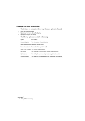 Page 190WAVELAB
9 – 190 Traitement off-line
Normalisation du volume
Cet outil de traitement permet de spécifier le volume d’un fichier. Comme 
il considère la puissance et non le niveau de crête maximum, cet outil fonc-
tionne assez différemment de la Normalisation du niveau. Son emploi typi-
que consiste à spécifier un volume, par ex. -12dB, et la Normalisation du 
volume calculera la puissance pour qu’elle corresponde à ce volume.
Tout comme la fonction Changer le Gain, augmenter la puissance à une 
certaine...