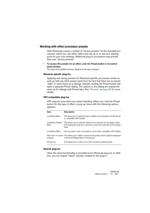 Page 229WAVELAB
Section Maître 10 – 229
La Section Maître
Pour ouvrir la fenêtre Section Maître, vous pouvez soit la sélectionner de-
puis le sous-menu Fenêtres Spécialisées du menu Affichage, soit cliquer 
sur le bouton Section Maître du Contrôleur Fenêtres ou appuyer sur les 
touches [Ctrl]-[F9].
• Lorsque vous ouvrez la Section Maître, les panneaux des processeurs 
d’effets actifs apparaissent également (s’ils n’ont pas été cachés).
Pour refermer la Section Maître, sélectionnez-la de nouveau depuis le 
menu,...