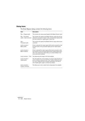 Page 246WAVELAB
10 – 246 Section Maître
L’UV22HR est une version évoluée de l’UV22, le célèbre algorithme de 
Dithering signé Apogee. Il permet d’effectuer un Dithering vers une réso-
lution finale de 8, 16, 20 ou 24 bits.
Ajouter d’autres plug-ins au panneau Dithering
Si vous avez acheté un autre plug-in de Dithering que vous préférez, vous 
pouvez l’utiliser à la place de l’algorithme interne ou Apogee UV22/
UV22HR. Vous pouvez aussi insérer d’autres types de plug-ins dans le 
panneau Dithering – les...