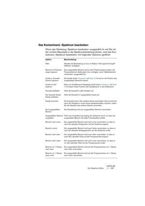 Page 287WAVELAB
Traitement par lots 12 – 287
Ouvrir le Traitement par lots
L’option “Utiliser la Section Maître” (dans le menu Options) doit être activée 
afin que le Traitement par lots soit disponible.
Il existe trois méthodes pour ouvrir le Traitement par lots :
• Depuis le menu Outils.
Vous partez alors d’une “ardoise vierge”. Vous pouvez ouvrir autant de fenêtres de Traite-
ment par lots que vous le désirez.
• Depuis le dialogue “Préférences pour la transformation…” (voir “Transformation 
(Render)” à la...