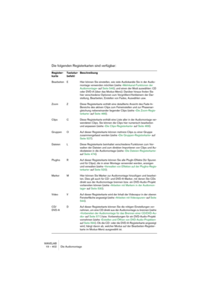 Page 402WAVELAB
19 – 402 Le Montage Audio
Par copier/coller
1.Dans la fenêtre audio, sélectionnez la section audio à laquelle vous dési-
rez référencer le clip.
2.Sélectionnez Copier depuis le menu Édition, ou appuyez sur [Ctrl]-[C].
3.Activez la fenêtre du Montage Audio, puis cliquez dans la piste, à l’endroit 
précis où vous désirez placer le clip.
La position du curseur de Montage est ainsi fixée (comme l’indique la ligne verticale), et la 
piste est sélectionnée (comme l’indique la région de contrôle des...