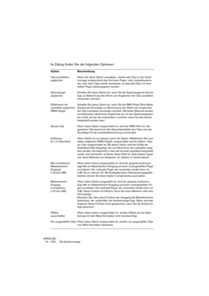 Page 526WAVELAB
19 – 526 Le Montage Audio
Gestion des fichiers dans le Montage Audio
Sauvegarde du Montage
Pour sauvegarder le Montage, il faut utiliser les commandes “Sauver” ou 
“Sauver sous…” du menu Fichier. Les noms des fichiers de Montages 
possèdent le suffixe “.mon”. Voici quelques remarques à noter :
• Les fichiers de Montages Audio ne contiennent aucunes données audio par 
eux-mêmes.
Ils ne contiennent que les références à ces fichiers audio sources. Autrement dit, il ne faut 
supprimer, déplacer ou...