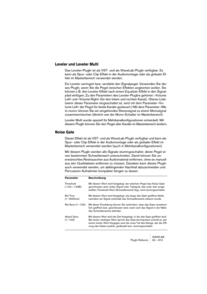 Page 813WAVELAB
Description des plug-ins d’effets 33 – 813
Externalizer
L’Externalizer est un plug-in conçu pour l’écoute au casque. Il améliore le 
son et le positionnement stéréo en simulant l’effet de haut-parleurs vir-
tuels dans une position d’écoute idéale. Un problème fréquent lorsque 
l’on écoute de la musique au casque, est le phénomène connu sous le 
nom de “son dans la tête”. Cela signifie que chaque source sonore sem-
ble se trouver dans votre tête, sur une ligne imaginaire située entre les...