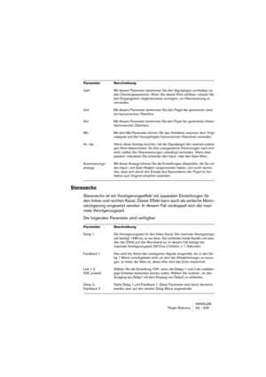 Page 835WAVELAB
Détails sur les échantillonneurs 34 – 835
E-mu EIV, e64 et autres échantillonneurs 
tournant avec le système d’exploitation EOS
Système d’exploitation requis pour l’échantillonneur :
2.50 ou plus récent
MIDI :
Non supporté, à moins d’utiliser SDS.
SCSI :
Requis pour le protocole spécifique à l’échantillonneur, aussi compatible 
SMDI.
Boucles :
Une.
Kurzweil K2000 et K2500
Système d’exploitation requis pour l’échantillonneur :
K2000, 3.01 ou plus récent, K2500, 2.13 ou plus récent
MIDI :
Requis, à...