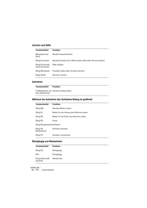 Page 870WAVELAB
 870 Index
R
Raccourcis clavier
À propos
 70, 783
Définir 785
Utiliser 788
Rafraîchir l’analyse de la 
sélection
 165
RAM 17
Rapport de CD Audio
 568
Récents
Fichiers audio
 75
Recevoir des échantillons 696
Recherche de fichiers
 727, 739
Redimensionner des clips
 442
Région
Marquage pendant l’enregistre-
ment
 160
Réglages de vue
Sauvegarder
 130
Règle
Affichage en mesures
 92
Apparence 774
Choix des unités 62
Dimensions dans un CD/DVD 
de données
 615
Explorateur Audio 146
Montage Audio 395...