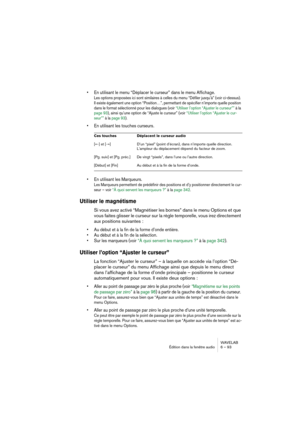 Page 93WAVELAB
Édition dans la fenêtre audio 6 – 93
• En utilisant le menu “Déplacer le curseur” dans le menu Affichage.
Les options proposées ici sont similaires à celles du menu “Défiler jusqu’à” (voir ci-dessus). 
Il existe également une option “Position…”, permettant de spécifier n’importe quelle position 
dans le format sélectionné pour les dialogues (voir “Utiliser l’option “Ajuster le curseur”” à la 
page 93), ainsi qu’une option de “Ajuste le curseur” (voir “Utiliser l’option “Ajuster le cur-
seur”” à...