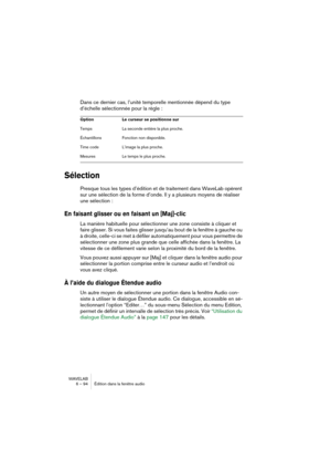 Page 94WAVELAB
6 – 94 Édition dans la fenêtre audio
Dans ce dernier cas, l’unité temporelle mentionnée dépend du type 
d’échelle sélectionnée pour la règle :
Sélection
Presque tous les types d’édition et de traitement dans WaveLab opèrent 
sur une sélection de la forme d’onde. Il y a plusieurs moyens de réaliser 
une sélection :
En faisant glisser ou en faisant un [Maj]-clic
La manière habituelle pour sélectionner une zone consiste à cliquer et 
faire glisser. Si vous faites glisser jusqu’au bout de la fenêtre...