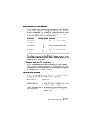 Page 95WAVELAB
Édition dans la fenêtre audio 6 – 95
Sélection dans les fichiers stéréo
Si vous travaillez sur un enregistrement stéréo, vous pouvez choisir soit 
l’un des canaux, soit les deux, selon que l’opération que vous désirez ef-
fectuer doit s’appliquer à un seul canal ou aux deux. Le canal qui est sé-
lectionné par le glisser ou le [Maj]-clic dépend de la position du pointeur 
de la souris, comme l’indique la forme du pointeur:
• Pour sélectionner un seul canal par [Maj]-clic, il faut que le curseur...