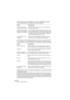 Page 522WAVELAB
19 – 522 Le Montage Audio
Verrouillage des positions de marqueurs par rapport aux clips
Comme décrit dans le tableau ci-dessus, vous pouvez verrouiller une po-
sition de marqueur par rapport au bord gauche ou droit d’un clip en sé-
lectionnant dans le menu Fonctions l’option “Rendre le marqueur courant 
relatif au début du clip frontal” ou “Rendre le marqueur courant relatif à la 
fin du clip frontal”. S’il est sélectionné, le marqueur gardera son emplace-
ment relatif par rapport au début (ou à...