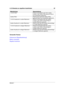 Page 1114.12 Hinweise zu regulären Ausdrücken 97
Menüeintrag Beschreibung
1./2./3. Wort Hiermit wird jeweils nach dem ersten,
zweiten oder dritten Wort gesucht (durch
ein Leerzeichen getrennt).
Letztes Wort Hiermit wird nach dem letzten Wort
gesucht (durch ein Leerzeichen getrennt).
1./2./3. Ausdruck in runden Klammern Hiermit wird jeweils nach der ersten,
zweiten oder dritten Zeichenfolge in
runden Klammern gesucht.
Letzter Ausdruck in runden Klammern Hiermit wird nach der letzten Zeichenfolge
in runden...