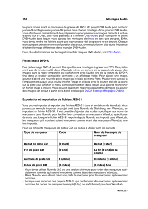 Page 164150 Montages Audio
toujours rendus avant le processus de gravure de DVD. Un projet DVD-Audio peut contenir
jusqu'à 9 montages avec jusqu'à 99 pistes dans chaque montage. Ainsi, pour le DVD-Audio,
vous effectuerez probablement des préparations pour plusieurs montages distincts à inclure
d'abord sur le DVD, puis vous passerez à la fenêtre
DVD-Audio pour conﬁgurer le projet
DVD-Audio dans lequel vous ajoutez les montages distincts en tant que groupes. Enﬁn,
vous devez rendre les ﬁchiers avant...