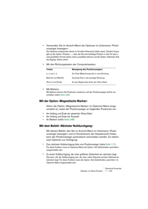 Page 103WaveLab Essential
Arbeiten im Wave-Fenster 7 – 103
•Verwenden Sie im Ansicht-Menü die Optionen im Untermenü »Positi-
onszeiger bewegen«.
Die Optionen entsprechen denen im Scrollen-Untermenü (siehe oben). Darüber hinaus 
gibt es die Option »Position…«, über die Sie eine beliebige Position in dem für das Li-
neal gewählten Format (siehe unten) auswählen können und die Option »Nächster Null-
durchgang« (siehe unten).
•Mit den Richtungstasten der Computertastatur.
•Mit Markern.
Mit Markern können Sie...